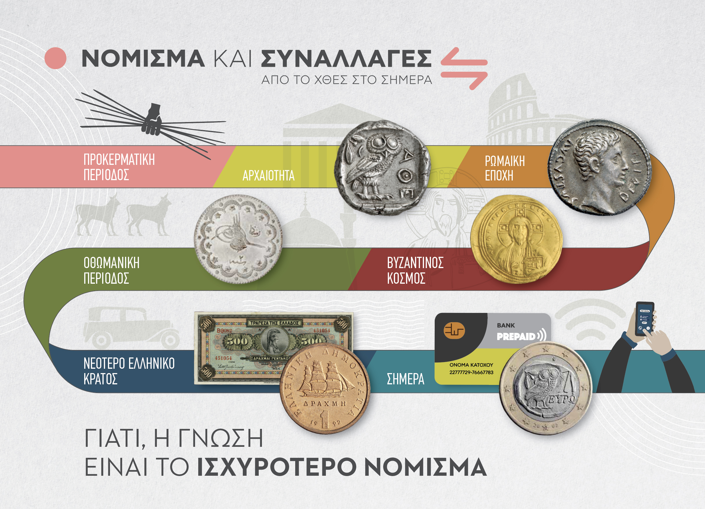 Σπειροειδής χρονολογικός άξονας με νομίσματα. Πάνω ο τίτλος του προγράμματος, κάτω η φράση «Γιατί η γνώση είναι το ισχυρότερο νόμισμα». Αφίσα εκπαιδευτικού προγράμματος